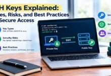 SSH Keys Explained: Types, Risks, and Best Practices for Secure Access