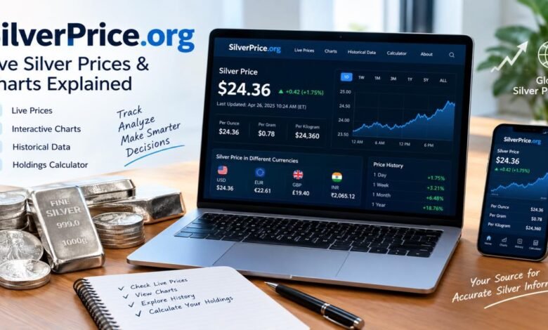 SilverPrice org: Live Silver Prices & Charts Explained